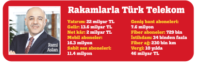 175 yıllık çınar Türk Telekom